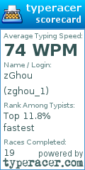 Scorecard for user zghou_1