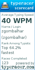 Scorecard for user zgombalhar