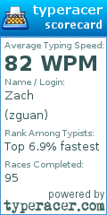 Scorecard for user zguan