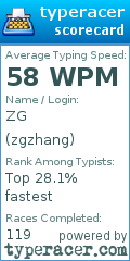 Scorecard for user zgzhang