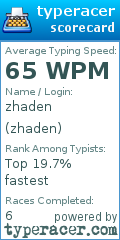 Scorecard for user zhaden