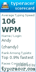 Scorecard for user zhandy