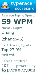 Scorecard for user zhang646