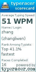 Scorecard for user zhangliwen