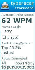 Scorecard for user zharryp