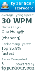 Scorecard for user zhehong