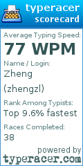 Scorecard for user zhengzl