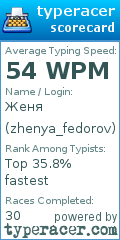 Scorecard for user zhenya_fedorov