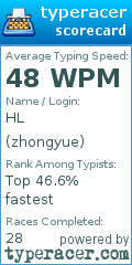 Scorecard for user zhongyue