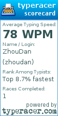 Scorecard for user zhoudan