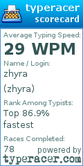 Scorecard for user zhyra