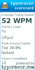 Scorecard for user zhyu