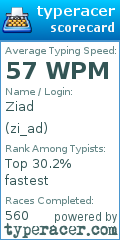 Scorecard for user zi_ad