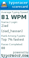 Scorecard for user ziad_hassan