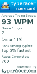 Scorecard for user zidan119