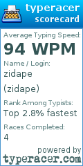 Scorecard for user zidape
