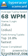 Scorecard for user zidius