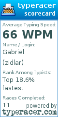 Scorecard for user zidlar