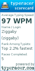 Scorecard for user ziggaby