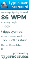 Scorecard for user ziggycyanide