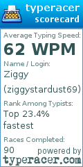 Scorecard for user ziggystardust69