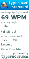 Scorecard for user zillaisfast
