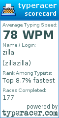 Scorecard for user zillazilla