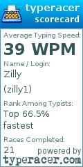 Scorecard for user zilly1