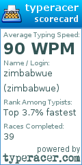 Scorecard for user zimbabwue