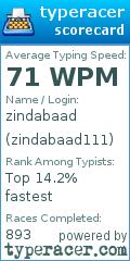 Scorecard for user zindabaad111