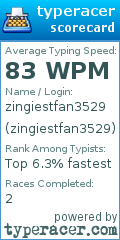 Scorecard for user zingiestfan3529