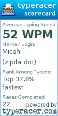 Scorecard for user zipdatdot