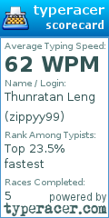 Scorecard for user zippyy99