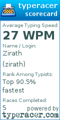 Scorecard for user zirath