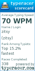 Scorecard for user zitsy