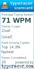 Scorecard for user zixel