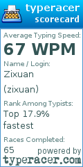 Scorecard for user zixuan