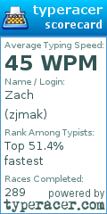Scorecard for user zjmak