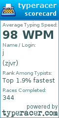 Scorecard for user zjvr