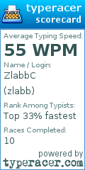 Scorecard for user zlabb