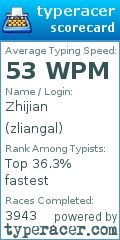 Scorecard for user zliangal