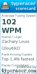 Scorecard for user zlou692