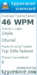 Scorecard for user zlucia