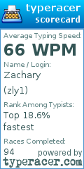 Scorecard for user zly1