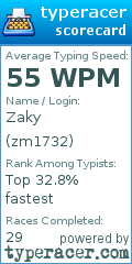 Scorecard for user zm1732