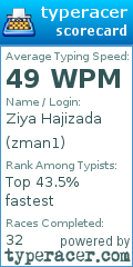 Scorecard for user zman1
