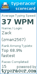 Scorecard for user zman2567