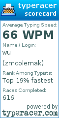 Scorecard for user zmcolemak