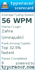 Scorecard for user zmirajudin