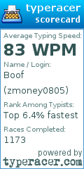 Scorecard for user zmoney0805